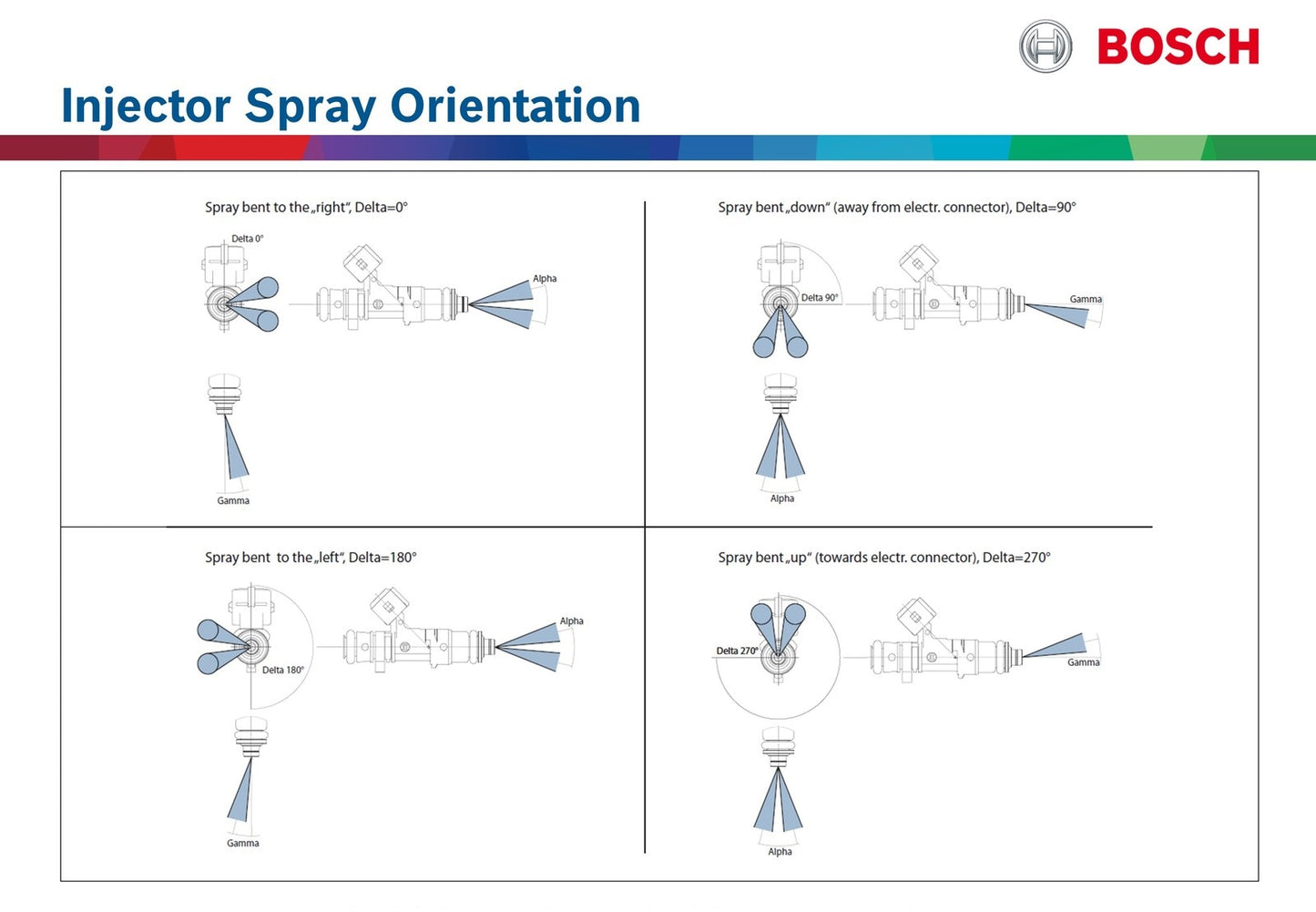 iniettori 382cc Bosch Motorsport kit Honda D/B/H/F series